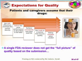 A single FDA reviewer does not get the “full picture” of
quality based on the submission…
PQS
Training on PQS conducted by Md. Zakaria Faruki 36 of 47
 