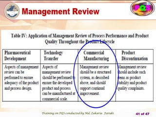 PQS
Training on PQS conducted by Md. Zakaria Faruki 41 of 47
 