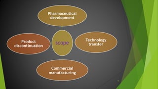 scope
Pharmaceutical
development
Technology
transfer
Commercial
manufacturing
Product
discontinuation
10
 