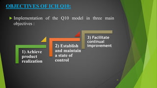 OBJECTIVES OF ICH Q10:
 Implementation of the Q10 model in three main
objectives :
1) Achieve
product
realization
2) Establish
and maintain
a state of
control
3) Facilitate
continual
improvement
20
 