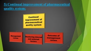 5) Continual improvement of pharmaceutical
quality system:
47
 