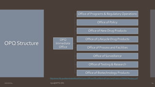 OPQ Structure 
OPQ 
Immediate 
Office 
Office of Programs & Regulatory Operations 
Office of Policy 
Office of New Drug Products 
Office of Lifecycle Drug Products 
Office of Process and Facilities 
Office of Surveillance 
Office of Testing & Research 
Office of Biotechnology Products 
http://www.fda.gov/downloads/AboutFDA/CentersOffices/OfficeofMedicalProductsandTobacco/CDER/UCM409544.pdf 
10/27/2014 Ajaz@NIPTE.ORG 14 
 