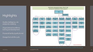 Highlights 
Quality intelligence, risk 
analysis & modeling 
Organizational excellence, 
training and development 
Process & facility (quality & risk) 
Dosage forms & life-cycle 
http://www.fda.gov/downloads/AboutFDA/CentersOffices/OfficeofMedicalProductsandTobacco/CDER/UCM409544.pdf 
10/27/2014 Ajaz@NIPTE.ORG 15 
 