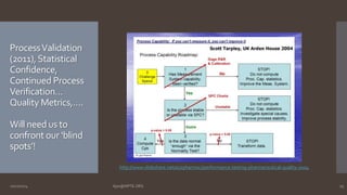 Process Validation 
(2011), Statistical 
Confidence, 
Continued Process 
Verification… 
Quality Metrics,…. 
Will need us to 
confront our ‘blind 
spots’! 
http://www.slideshare.net/a2zpharmsci/performance-testing-pharmaceutical-quality-2004 
10/27/2014 Ajaz@NIPTE.ORG 25 
 