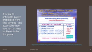 If we are to 
anticipate quality 
problems before 
they develop – it is 
essential to learn 
how not to create 
problems in the 
first place! 
http://www.slideshare.net/a2zpharmsci/performance-testing-pharmaceutical-quality-2004 
10/27/2014 Ajaz@NIPTE.ORG 26 
 
