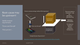Root-cause may 
be upstream! 
Satisfy reviewer 
requirements 
Throw-over the wall 
Then just do it … 
Prone to ‘process entropy’ without FDA Inspections! 
Commercial 
Operations 
Development 
& Application 
Pharmacovigilance 
Inspections – 483, 
WL,… 
Marketing,…. 
Manufacturing 
Marketing 
Authorization 
Pre-Approval 
Inspection 
Review 
Application 
Development 
http://www.nike.com/us/en_us/c/justdoit 
“Throw-over the wall” 
“Satisfy Reviewer Requirements” 
http://www.slideshare.net/a2zpharmsci/pharmaceutical-culture-of-quality 
10/27/2014 Ajaz@NIPTE.ORG 9 
 
