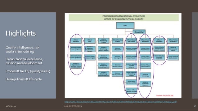 pharmaceutical quality the office of fda cder org chart