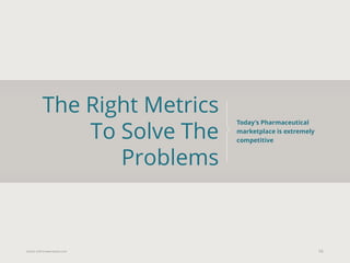 Eularis ©2014 www.eularis.com 
The Right Metrics To Solve The Problems 
10 
Today’s Pharmaceutical marketplace is extremely competitive  