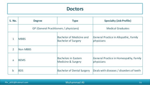 pharmaceutical sales in pakistan pharmaceutical sales without a degree