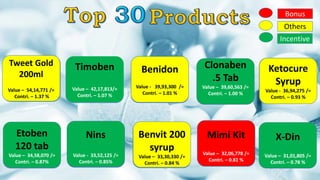 Pharmaceuticals annual conference presentation | PPTX