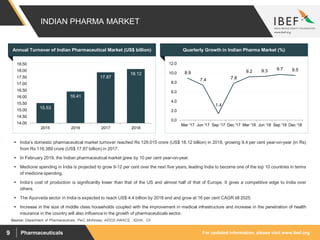 For updated information, please visit www.ibef.orgPharmaceuticals9
INDIAN PHARMA MARKET
15.53
16.41
17.87
18.12
14.00
14.50
15.00
15.50
16.00
16.50
17.00
17.50
18.00
18.50
2015 2016 2017 2018
Source: Department of Pharmaceuticals, PwC, McKinsey, AIOCD AWACS, , IQVIA, CII
 India’s domestic pharmaceutical market turnover reached Rs 129,015 crore (US$ 18.12 billion) in 2018, growing 9.4 per cent year-on-year (in Rs)
from Rs 116,389 crore (US$ 17.87 billion) in 2017.
 In February 2019, the Indian pharmaceutical market grew by 10 per cent year-on-year.
 Medicine spending in India is projected to grow 9-12 per cent over the next five years, leading India to become one of the top 10 countries in terms
of medicine spending.
 India’s cost of production is significantly lower than that of the US and almost half of that of Europe. It gives a competitive edge to India over
others.
 The Ayurveda sector in India is expected to reach US$ 4.4 billion by 2018 end and grow at 16 per cent CAGR till 2025.
 Increase in the size of middle class households coupled with the improvement in medical infrastructure and increase in the penetration of health
insurance in the country will also influence in the growth of pharmaceuticals sector.
Visakhapatnam port traffic (million tonnes)Annual Turnover of Indian Pharmaceutical Market (US$ billion)
8.9
7.4
1.4
7.8
9.2 9.3 9.7 9.5
0.0
2.0
4.0
6.0
8.0
10.0
12.0
Mar '17 Jun '17 Sep '17 Dec '17 Mar '18 Jun '18 Sep '18 Dec '18
Visakhapatnam port traffic (million tonnes)Quarterly Growth in Indian Pharma Market (%)
 