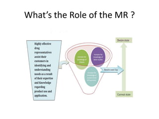 What’s the Role of the MR ?

 