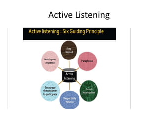 Active Listening

 