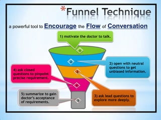 1. Pre call planningThe 7 Basic Selling StepsIdentifying the right doctorsTargetingReview last call