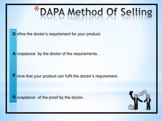 Plan the call: objectives, promotional materials, sequence of detailingCall preparationProjecting the right company imagePosture, Facial Expressions, Dressing & Grooming