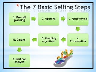 Objectives of Greeting and Opening