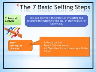 Understand in depth, the role of Sales Team