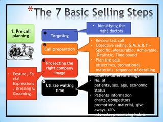 Pharmaceutical selling skills  Slide 7
