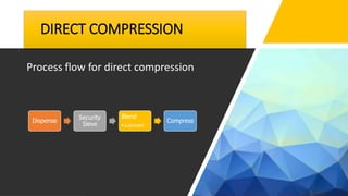 DIRECT COMPRESSION
Process flow for direct compression
Dispense
Security
Sieve
Blend
• Lubricant
Compress
 