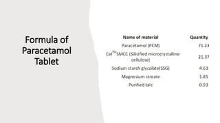 Formula of
Paracetamol
Tablet
 