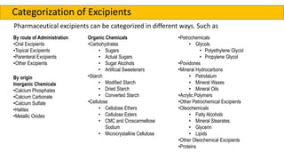 By route of Administration
•Oral Excipients
•Topical Excipients
•Parenteral Excipients
•Other Excipients
By origin
Inorganic Chemicals
•Calcium Phosphates
•Calcium Carbonate
•Calcium Sulfate
•Halites
•Metallic Oxides
Organic Chemicals
•Carbohydrates
• Sugars
• Actual Sugars
• Sugar Alcohols
• Artificial Sweeteners
•Starch
• Modified Starch
• Dried Starch
• Converted Starch
•Cellulose
• Cellulose Ethers
• Cellulose Esters
• CMC and Croscarmellose
Sodium
• Microcrystalline Cellulose
•Petrochemicals
• Glycols
• Polyethylene Glycol
• Propylene Glycol
•Povidones
•Mineral Hydrocarbons
• Petrolatum
• Mineral Waxes
• Mineral Oils
•Acrylic Polymers
•Other Petrochemical Excipients
•Oleochemicals
• Fatty Alcohols
• Mineral Stearates
• Glycerin
• Lipids
•Other Oleochemical Excipients
•Proteins
Categorization of Excipients
Pharmaceutical excipients can be categorized in different ways. Such as
 
