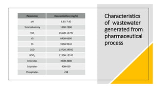 Characteristics
of wastewater
generated from
pharmaceutical
process
Parameter Concentration (mg/L)
pH 6.65-7.40
Total Alkalinity 1800-2100
TDS 15500-16700
VS 6400-6600
SS 9150-9240
COD 23700-24500
BOD5 11500-12100
Chlorides 3900-4100
Sulphates 400-650
Phosphates <98
 