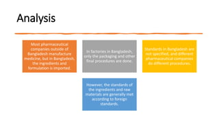 Analysis
Most pharmaceutical
companies outside of
Bangladesh manufacture
medicine, but in Bangladesh,
the ingredients and
formulation is imported.
In factories in Bangladesh,
only the packaging and other
final procedures are done.
Standards in Bangladesh are
not specified, and different
pharmaceutical companies
do different procedures.
However, the standards of
the ingredients and raw
materials are generally met
according to foreign
standards.
 