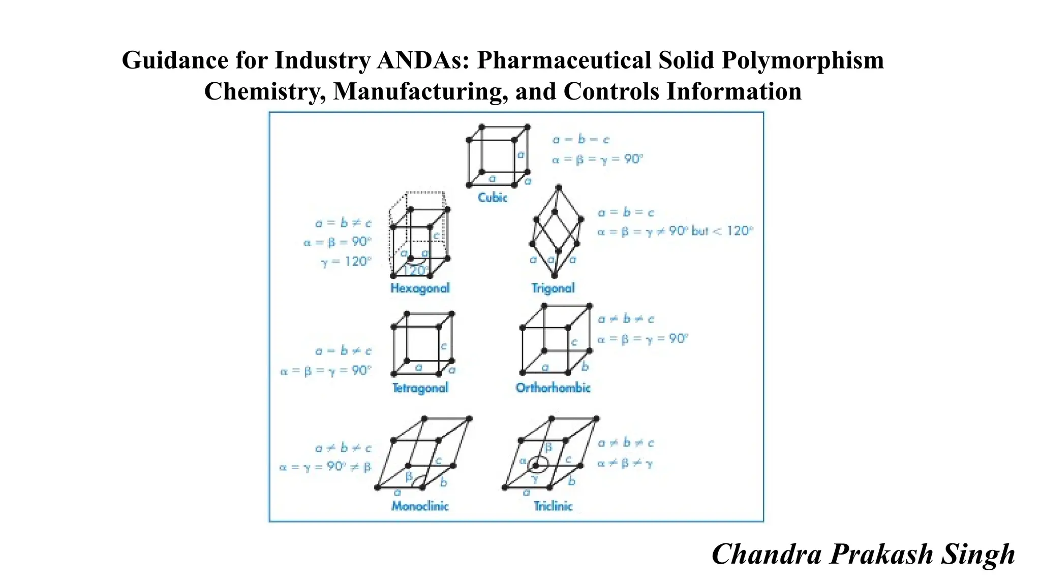 Guidance for Industry ANDAs: Pharmaceutical Solid Polymorphism
Chemistry, Manufacturing, and Controls Information
Chandra Prakash Singh
 