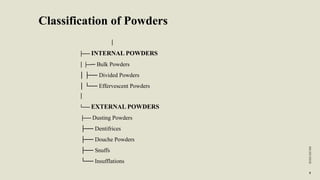 Powder Size Classification Comprehensive Overview of Pharmaceutical Powders: Types, Preparation ...