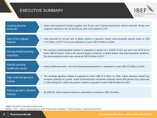 For updated information, please visit www.ibef.orgPharmaceuticals3
EXECUTIVE SUMMARY
Source: 1 FICCI - Trends & Opportunities for Indian Pharma 2018, Pharmexcil, 2TechSci Research, Assocham and RNCOS
Notes: Information as per latest available data
 Indian pharmaceutical industry supplies over 50 per cent of global demand for various vaccines, 40 per cent
of generic demand in the US and 25 per cent of all medicine in UK1.
Leading pharma
producer
 The country’s pharmaceutical industry is expected to expand at a CAGR of 22.4 per cent over 2015–20 to
reach US$ 55 billion2. India is the second largest contributor of global biotech and pharmaceutical workforce.
The pharmaceutical sector was valued at US$ 33 billion in 2017.
Among fastest growing
industries
 India accounts for 20 per cent of global exports in generics. India’s pharmaceutical exports stood at US$
17.27 billion in 2017-18 and are expected to reach US$ 20 billion by 2020.
One of the highest
exports
 Indian healthcare sector, one of the fastest growing sectors, is expected to cross US$ 372 billion by 2022.
Rapidly growing
healthcare sector
 The domestic generics market is expected to reach US$ 27.9 billion by 2020. India’s generics market has
immense potential for growth. Indian pharmaceutical companies received record 300 generic drug approvals
in USA during 2017 where the generic market is expected to reach US$ 88 billion by 2021.
High potential generics
market
 By 2024-25, India’s biotech industry is estimated to increase to US$ 100 billion.
Robust growth in Biotech
industry
 