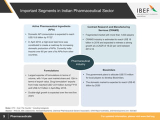 For updated information, please visit www.ibef.orgPharmaceuticals9
Important Segments in Indian Pharmaceutical Sector
Active Pharmaceutical Ingredients
(APIs)
 Domestic API consumption is expected to reach
US$ 18.8 billion by FY221.
 In April 2018, a high-level task force was
constituted to create a roadmap for increasing
domestic production of APIs. Currently India
imports over 60 per cent of its APIs from other
countries.
Contract Research and Manufacturing
Services (CRAMS)
 Fragmented market with more than 1,000 players
 CRAMS industry is estimated to reach US$ 18
billion in 2018 and expected to witness a strong
growth at a CAGR of 18-20 per cent between
2013-18.
Biosimilars
 The government plans to allocate US$ 70 million
for local players to develop Biosimilars.
 The domestic market is expected to reach US$ 40
billion by 2030
Formulations
 Largest exporter of formulations in terms of
volume, with 14 per cent market share and 12th in
terms of export value. Drug formulation* exports
from India reached US$ 12.91 billion during FY18
and US$ 2.21 billion in April-May 2018..
 Double-digit growth is expected over the next five
years
Pharmaceutical
industry
Notes: OTC - Over The Counter,* including biologicals
Source: 1 RNCOS, BMI, Datamonitor, Kemwell Biopharma, Chemical Pharmaceutical Generic Association, ICRA Report estimates, pharmanewsprwire.com, DGCI&S
 