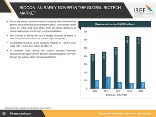 For updated information, please visit www.ibef.orgPharmaceuticals35
BIOCON: AN EARLY MOVER IN THE GLOBAL BIOTECH
MARKET
 Biocon is a premier biopharmaceutical company which manufactures
generic active pharmaceutical ingredients (APIs). It’s business model
spans the entire drug value chain, from pre-clinical discovery to
clinical development and through to commercialisation.
 The company is among the world’s largest producers of statins &
immunosuppressant's which are used in organ transplants.
 Consolidated revenues of the company reached Rs 1,057.9 crore
(US$ 163.41) in the third quarter of 2017-18.
 In December 2017, Biocon and Mylan's proposed biosimilar
trastuzumab got approval from Brazilian regulatory agency ANVISA,
through their partner Libbs Farmaceutica (Libbs).
429.38
455.20
512.19
648.34
639.05
106.80
150.63
82.01
66.87
79.58
0
100
200
300
400
500
600
700
2013 2014 2015 2016 2017
Revenue Net Profit
Revenue and net profit (US$ million)
Source: Company website, Annual Reports, News Articles
 