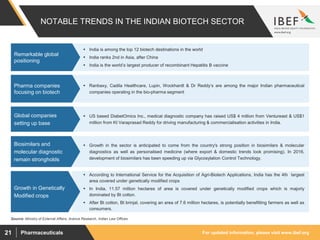 For updated information, please visit www.ibef.orgPharmaceuticals21
NOTABLE TRENDS IN THE INDIAN BIOTECH SECTOR
 India is among the top 12 biotech destinations in the world
 India ranks 2nd in Asia, after China
 India is the world’s largest producer of recombinant Hepatitis B vaccine
Remarkable global
positioning
 US based DiabetOmics Inc., medical diagnostic company has raised US$ 4 million from Ventureast & US$1
million from KI Varaprasad Reddy for driving manufacturing & commercialisation activities in India.
Global companies
setting up base
 Ranbaxy, Cadila Healthcare, Lupin, Wockhardt & Dr Reddy’s are among the major Indian pharmaceutical
companies operating in the bio-pharma segment
Pharma companies
focusing on biotech
 Growth in the sector is anticipated to come from the country's strong position in biosimilars & molecular
diagnostics as well as personalised medicine (where export & domestic trends look promising). In 2016,
development of biosimilars has been speeding up via Glycosylation Control Technology.
Biosimilars and
molecular diagnostic
remain strongholds
 According to International Service for the Acquisition of Agri-Biotech Applications, India has the 4th largest
area covered under genetically modified crops
 In India, 11.57 million hectares of area is covered under genetically modified crops which is majorly
dominated by Bt cotton.
 After Bt cotton, Bt brinjal, covering an area of 7.6 million hectares, is potentially benefitting farmers as well as
consumers.
Growth in Genetically
Modified crops
Source: Ministry of External Affairs, Aranca Research, Indian Law Offices
 
