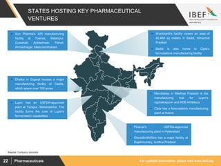 For updated information, please visit www.ibef.orgPharmaceuticals22
STATES HOSTING KEY PHARMACEUTICAL
VENTURES
Source: Company websites
 Wockhardt's facility covers an area of
40,468 sq meters in Baddi, Himachal
Pradesh
 Baddi is also home to Cipla’s
formulations manufacturing facility
 Piramal’s USFDA-approved
manufacturing plant in Hyderabad
 GlaxoSmithKline has a major facility at
Rajahmundry, Andhra Pradesh
 Mandideep in Madhya Pradesh is the
manufacturing hub for Lupin’s
cephalosporin and ACE-Inhibitors
 Cipla has a formulations manufacturing
plant at Indore
 Dholka in Gujarat houses a major
manufacturing facility of Cadila,
which spans over 100 acres
 Lupin has an USFDA-approved
plant at Tarapur, Maharashtra. The
facility forms the core of Lupin's
fermentation capabilities
 Sun Pharma's API manufacturing
facility at Toansa, Malanpur,
Guwahati, Ankleshwar, Panoli,
Ahmednagar, Maduramthakam
 