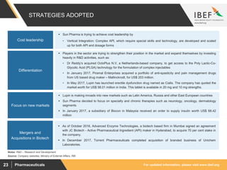 For updated information, please visit www.ibef.orgPharmaceuticals23
STRATEGIES ADOPTED
 Sun Pharma is trying to achieve cost leadership by
• Vertical Integration: Complex API, which require special skills and technology, are developed and scaled
up for both API and dosage forms
Cost leadership
Source: Company websites, Ministry of External Affairs, RBI
 Players in the sector are trying to strengthen their position in the market and expand themselves by investing
heavily in R&D activities, such as:
• Dr Reddy’s acquired OctoPlus N.V, a Netherlands-based company, to get access to the Poly Lactic-Co-
Glycolic Acid (PLGA) technology for the formulation of complex injectables
• In January 2017, Piramal Enterprises acquired a portfolio of anti-spasticity and pain management drugs
from US based drug maker – Mallinckrodt, for US$ 203 million.
• In May 2017, Lupin has launched erectile dysfunction drug named as Cialis. The company has quoted the
market worth for US$ 58.01 million in India. This tablet is available in 20 mg and 10 mg strengths.
Differentiation
 Lupin is making inroads into new markets such as Latin America, Russia and other East European countries
 Sun Pharma decided to focus on specialty and chronic therapies such as neurology, oncology, dermatology
segments
 In January 2017, a subsidiary of Biocon in Malaysia received an order to supply insulin worth US$ 68.42
million
Focus on new markets
Notes: R&D – Research and Development
 As of October 2016, Advanced Enzyme Technologies, a biotech based firm in Mumbai signed an agreement
with JC Biotech - Active Pharmaceutical Ingredient (API) maker in Hyderabad, to acquire 70 per cent stake in
the company.
 In December 2017, Torrent Pharmaceuticals completed acquisition of branded business of Unichem
Laboratories.
Mergers and
Acquisitions in Biotech
 