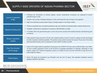 For updated information, please visit www.ibef.orgPharmaceuticals26
SUPPLY-SIDE DRIVERS OF INDIAN PHARMA SECTOR
 Following the introduction of product patents, several multinational companies are expected to launch
patented drugs in India
 Growth in the number of lifestyle diseases in India could boost the sale of drugs in this segment
 High Court allowing to export patent drugs, to foreign players in the Indian market.
Launch of patented
drugs
Source: BMI, India Biz, Nicholas Hall & Company
 Pharma companies have increased spending to tap rural markets and develop better medical infrastructure
 Hospitals’ market size is expected to increase by US$ 200 billion by 2024
 In October 2016, the government gave a nod to set up the country's first medical devices manufacturing park
in Chennai
Medical infrastructure
 About 120 drugs are expected to go off-patent over the next 10 years; with expected worldwide revenue
between US$ 80 to 250 billion
Patent Expiry
Notes: CAGR - Compound Annual Growth Rate
 India’s generic drugs account for 20 per cent of global exports in terms of volume, making it country the largest
provider of generic medicines globally. The generics drug market accounts for around 70 per cent of the India
pharmaceutical industry and it is expected to reach US$ 27.9 billion by 2020
Scope in generics
market
 India’s OTC drugs market is expected to have grown at a CAGR of 16.3 per cent to US$ 6.6 billion over 2008–
16 and is further expected to grow on the account of increased penetration of chemists, especially in rural
regions. Indian OTC market is expected to grow at a CAGR of 9 per cent from 2016-26 to cross Rs 44,115
crore (US$ 6.81 billion).
Over-The-Counter
(OTC) drugs
 