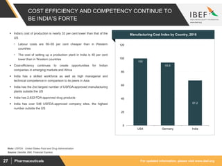For updated information, please visit www.ibef.orgPharmaceuticals27
COST EFFICIENCY AND COMPETENCY CONTINUE TO
BE INDIA’S FORTE
100
93.9
67.2
0
20
40
60
80
100
120
USA Germany India
Source: Deloitte, BMI, Financial Express
Note: USFDA - United States Food and Drug Administration
 India’s cost of production is nearly 33 per cent lower than that of the
US
• Labour costs are 50–55 per cent cheaper than in Western
countries
• The cost of setting up a production plant in India is 40 per cent
lower than in Western countries
 Cost-efficiency continues to create opportunities for Indian
companies in emerging markets and Africa
 India has a skilled workforce as well as high managerial and
technical competence in comparison to its peers in Asia
 India has the 2nd largest number of USFDA-approved manufacturing
plants outside the US
 India has 2,633 FDA-approved drug products
 India has over 546 USFDA-approved company sites, the highest
number outside the US
Visakhapatnam port traffic (million tonnes)Manufacturing Cost Index by Country, 2016
 