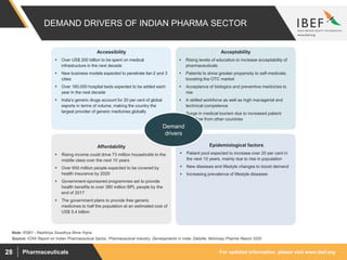For updated information, please visit www.ibef.orgPharmaceuticals28
DEMAND DRIVERS OF INDIAN PHARMA SECTOR
Accessibility
 Over US$ 200 billion to be spent on medical
infrastructure in the next decade
 New business models expected to penetrate tier-2 and 3
cities
 Over 160,000 hospital beds expected to be added each
year in the next decade
 India’s generic drugs account for 20 per cent of global
exports in terms of volume, making the country the
largest provider of generic medicines globally
Acceptability
 Rising levels of education to increase acceptability of
pharmaceuticals
 Patients to show greater propensity to self-medicate,
boosting the OTC market
 Acceptance of biologics and preventive medicines to
rise
 A skilled workforce as well as high managerial and
technical competence
 Surge in medical tourism due to increased patient
inflow from other countries
Epidemiological factors
 Patient pool expected to increase over 20 per cent in
the next 10 years, mainly due to rise in population
 New diseases and lifestyle changes to boost demand
 Increasing prevalence of lifestyle diseases
Affordability
 Rising income could drive 73 million households to the
middle class over the next 10 years
 Over 650 million people expected to be covered by
health insurance by 2020
 Government-sponsored programmes set to provide
health benefits to over 380 million BPL people by the
end of 2017
 The government plans to provide free generic
medicines to half the population at an estimated cost of
US$ 5.4 billion
Demand
drivers
Source: ICRA Report on Indian Pharmaceutical Sector, Pharmaceutical Industry: Developments in India- Deloitte, Mckinsey Pharma Report 2020
Note: RSBY - Rashtriya Swasthya Bima Yojna
 