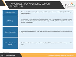 For updated information, please visit www.ibef.orgPharmaceuticals32
FAVOURABLE POLICY MEASURES SUPPORT
GROWTH (2/2)
 Government of India is planning to set up mega bulk drug parks in order to reduce industry’s dependency on
raw material imports.
Bulk Drug Parks
Source: Livemint
 A new category of over the counter (OTC)drugs has been given in-principle approval. The category includes
muscle relaxants, decongestants, anti-inflammatory drugs, antacids, external preparations for skin and
hormonal contraceptives.
OTC drugs
 Government of India is planning to set up an electronic platform to regulate online pharmacies under a new
policy
Online Pharmacies
 The Industry – Academia mission was launched in June 2017 to boost development of biopharmaceuticals in
India.
National Biopharma
Mission
 