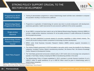 For updated information, please visit www.ibef.orgPharmaceuticals35
STRONG POLICY SUPPORT CRUCIAL TO THE
SECTOR’S DEVELOPMENT
 Training & demonstration programme in various biotechnology based activities were undertaken to empower
the population resulting in socioeconomic upliftment
Programme for SC/ST
and Rural Population
 As per NBDS, a proposal has been made to set up the National Biotechnology Regulatory Authority (NBRA) to
provide a single-window clearance mechanism for all bio-safety products to create efficiencies & streamline
the drug approval process
Single-window
clearance
 Programme on application of biotechnology for women was done to provide employment, skill development,
awareness generation, health improvement & socio-economic upliftment of the women population
Biotechnology Based
Programme for Women
 BIRAC has been established to promote research & innovation capabilities in India’s biotech industry. The
council will provide funding to biotech companies for technology & product development.
 BIRAC under Small Business Innovation Research Initiative (SBIRI) scheme supports innovations in
biotechnology.
Biotechnology Industry
Research Assistance
Council
 The Andhra Pradesh government in 2015 formulated a new policy which covers the benefits for the following
categories: Incubation Centres, Biotech manufacturing industries, Life Science Park, Life Science Knowledge
Centre, Research & Development Centres.
 The Tamil Nadu government announced a biotech policy in 2014 which aims to encourage new companies to
operate in Tamil Nadu, thereby increasing the R&D & manufacturing activities in the sector
 The Biotechnology Policy of Gujarat established in 2015, promises to provide financial incentives of up to
US$3.81 million & capital assistance of up to US$7.63 million would be given to biotechnology parks &
biotechnology companies.
State Policy Support
Source: “Biotechnology facilities,” Department of Biotechnology, Aranca Research
Note: BIRAC - Biotechnology Industry Research Assistance Council
 