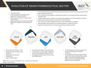 For updated information, please visit www.ibef.orgPharmaceuticals8
EVOLUTION OF INDIAN PHARMACEUTICAL SECTOR
Source: Aranca Research
Notes: KAM - Key Account Management, CSO - Contract Sales Organisation
 Indian Patent Act passed in 1970
 Several domestic companies start
operations
 Development of production
infrastructure
 Export initiatives taken
 Increased patent filings by pharma players
 Likely adoption of newer sales models such
as channel management, KAM and CSO
 The National Pharmaceutical Pricing Policy,
2012 (NPPP-2012)
 In Union Budget, 2016, FDI increased to 74
per cent in existing pharmaceutical
companies
 The Government of India unveiled 'Pharma
Vision 2020' aimed at making India a global
leader in end-to-end drug manufacture.
Approval time for new facilities has been
reduced to boost investments.
 Liberalised market
 Indian companies increasingly launch
operations in foreign countries
 India a major destination for generic drug
manufacturing
 Approval of Patents (Amendment) Act 2005,
which led to adoption of product patents in
India
 2013: New Drug Pricing Control Order issued by Directorate of Food and Drugs this will reduce the
prices of drugs by 80 per cent
 2014: 100 per cent FDI allowed in medical device industry. The investment will be routed through
automatic route
 Leading Indian pharma companies are raising funds aggressively to fund acquisition in domestic
as well as international market to increase their product portfolios
 2015: India has 10,500 manufacturing units and over 3,000 pharma companies
 National Health Policy Draft 2015 to increase expenditure in health care sector
 Patent Act Amendment 2015, it includes amendments in Patent Act 2002
1990-2010 2010- 20152010
2016
onwards
1970-90
 