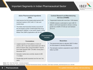 For updated information, please visit www.ibef.orgPharmaceuticals9
Important Segments in Indian Pharmaceutical Sector
Active Pharmaceutical Ingredients
(APIs)
 India became the third largest global generic API
merchant market in 2016, with a 7.2 per cent
market share
 The Indian pharmaceutical industry accounts for
the 2nd largest number of Abbreviated New Drug
Applications (ANDAs), is the world’s leader in Drug
Master Files (DMFs) applications with the US
Contract Research and Manufacturing
Services (CRAMS)
 Fragmented market with more than 1,000 players
 CRAMS industry is estimated to reach US$ 18
billion in 2018 and expected to witness a strong
growth at a CAGR of 18-20 per cent between
2013-18
Biosimilars
 The government plans to allocate US$ 70 million
for local players to develop Biosimilars.
 The domestic market is expected to reach US$ 40
billion by 2030
Formulations
 Largest exporter of formulations in terms of
volume, with 14 per cent market share and 12th in
terms of export value. Drug formulation* exports
from India reached US$ 7.25 billion during April –
November 2017.
 Domestic market size currently valued at US$
11.2 billion
 Double-digit growth expected over the next five
years
Pharmaceutical
industry
Notes: OTC - Over The Counter, * including biologicals
Source: BMI, Datamonitor, Kemwell Biopharma, Chemical Pharmaceutical Generic Association, ICRA Report estimates, pharmanewsprwire.com, DGCI&S
 