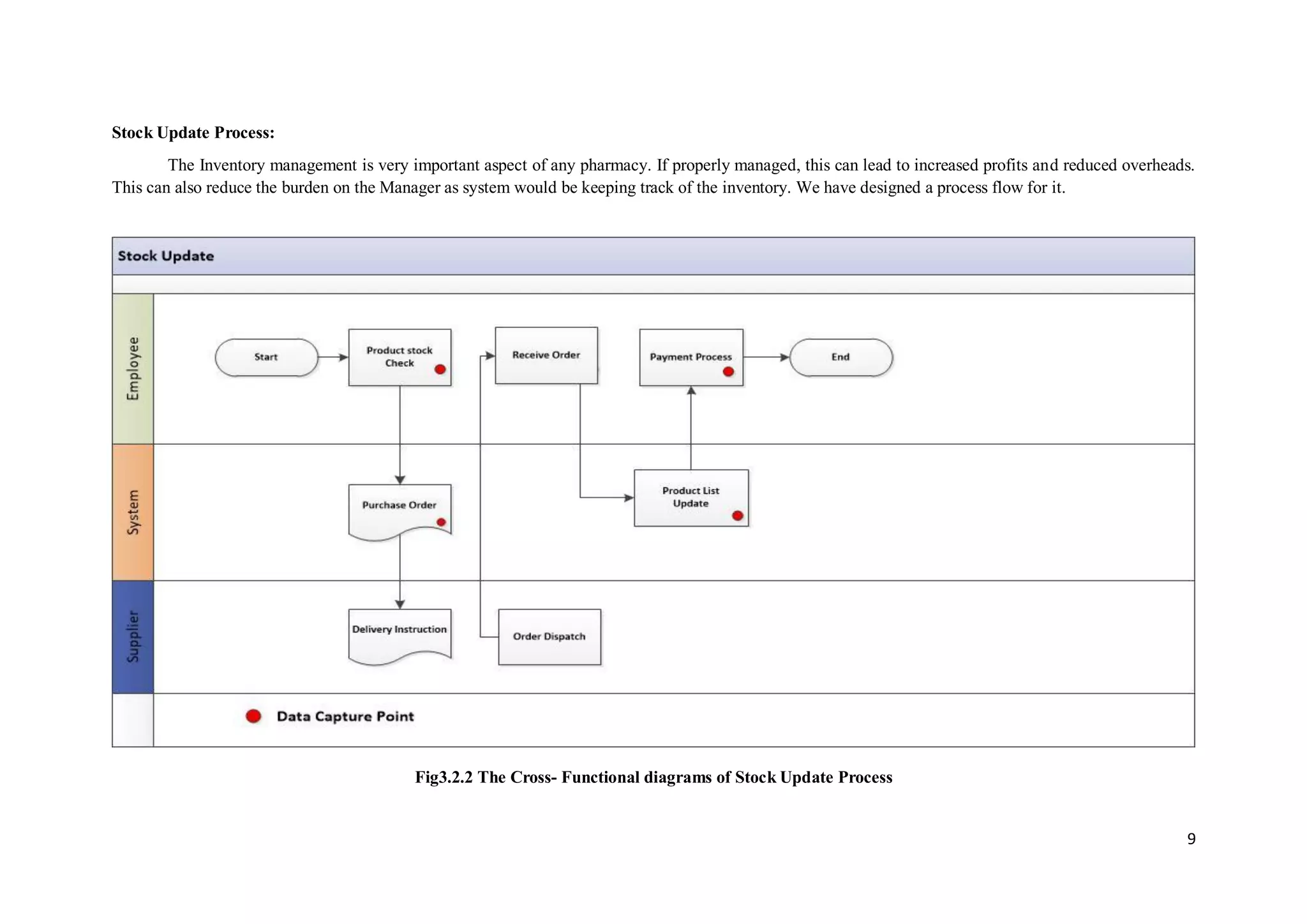 Pharmaceutical store management system | PDF