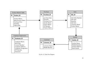 Pharmaceutical store management system | PDF