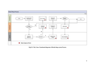 Pharmaceutical store management system | PDF