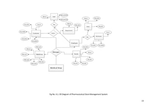 Pharmaceutical store management system | PDF