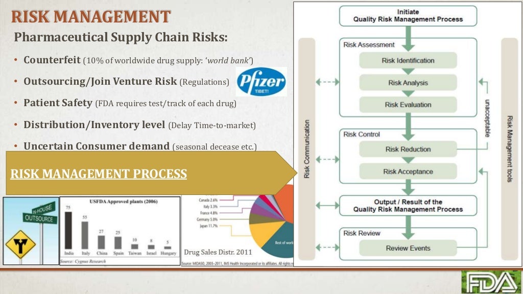 Pharmaceutical Supply Chain