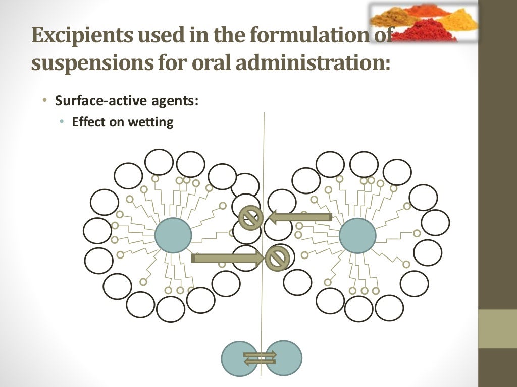 Pharmaceutical suspensions