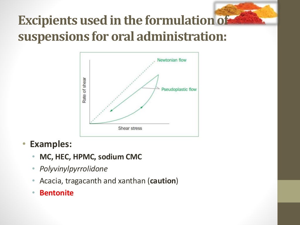 Pharmaceutical suspensions