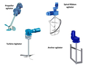 Anchor agitator
Spiral Ribbon
agitator
Propeller
agitator
Turbine Agitator
 